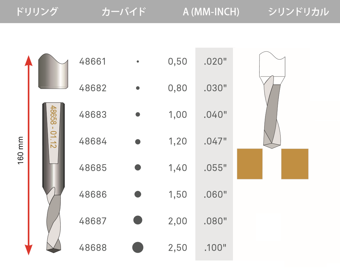 グラボストア｜彫刻用カッター｜TWINCUT ドリリング カーバイド